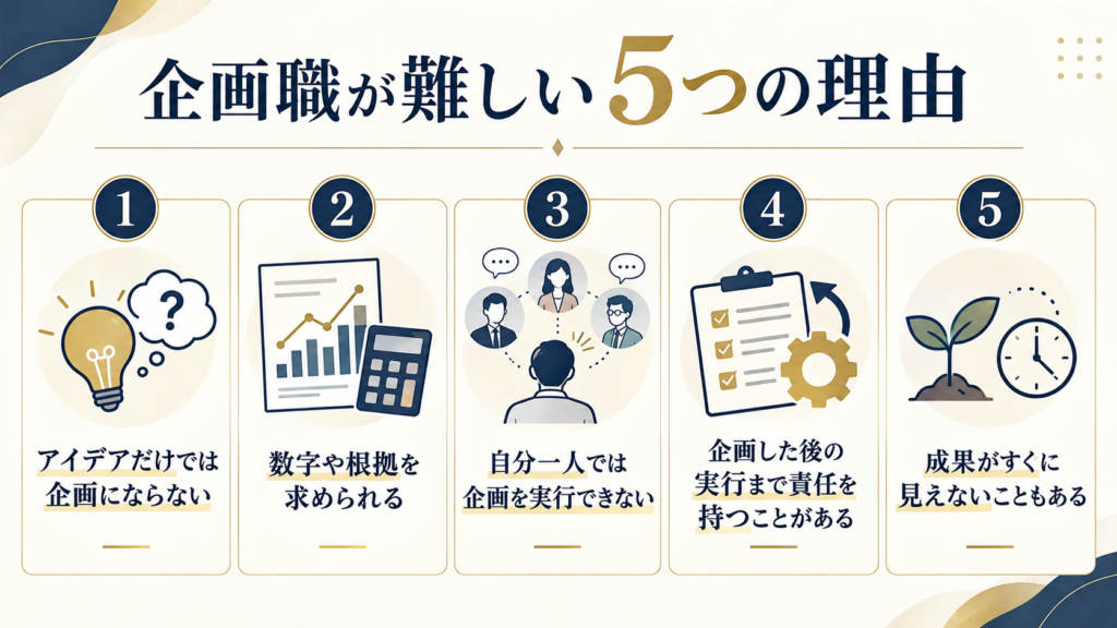 企画職は難しい？１